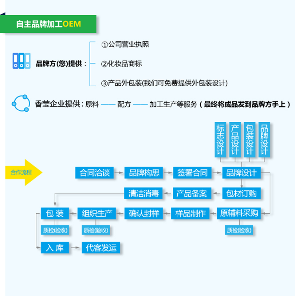 广州香莹精细化工有限公司